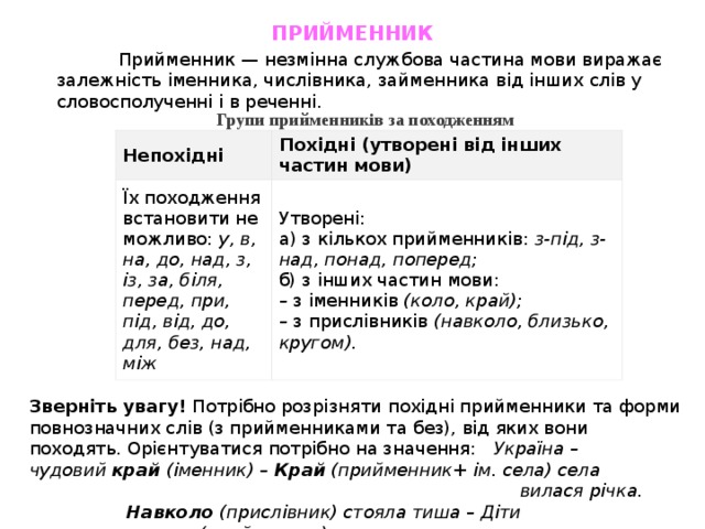 Зошит-довідник з української мови для учнів 7 класу
