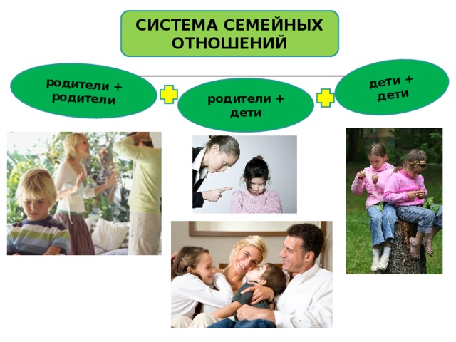 Система отец ребенок. Система семейных отношений. Система взаимоотношений в семье. Подсистемы семейных отношений. Взаимоотношения в семье с ребенком.