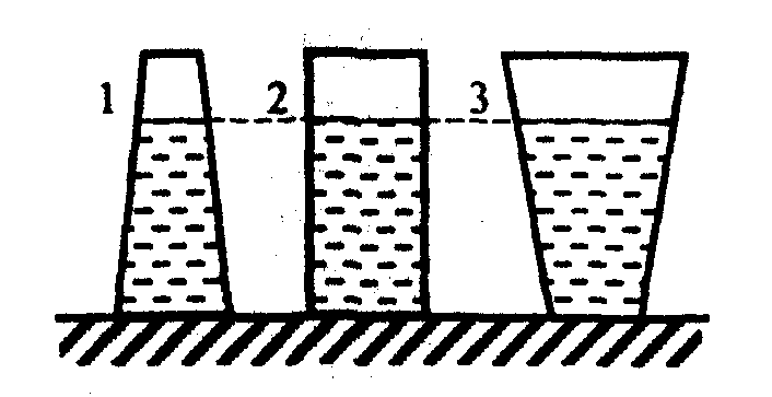 Сосуд с водой имеет форму изображенную на рисунке одинаково ли давление воды на боковые стенки