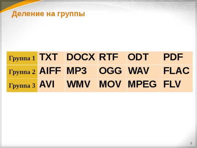 Деление на группы Группа 1 Группа 2 TXT AIFF DOCX Группа 3 AVI MP3 RTF OGG ODT WMV PDF WAV MOV FLAC MPEG FLV