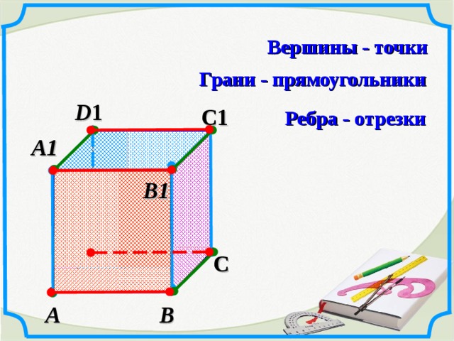 Вершины - точки Грани - прямоугольники D 1  С1 Ребра - отрезки А1  В1  D  С В  А  7