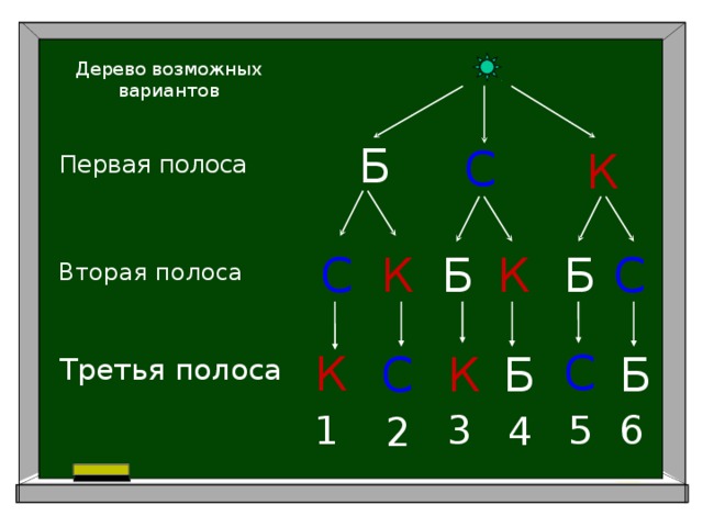 Пять вариантов. Дерево вариантов математика. Дерево возможных вариантов математика. Дерево всевозможных вариантов. Дерево возможных вариантов 5 класс.