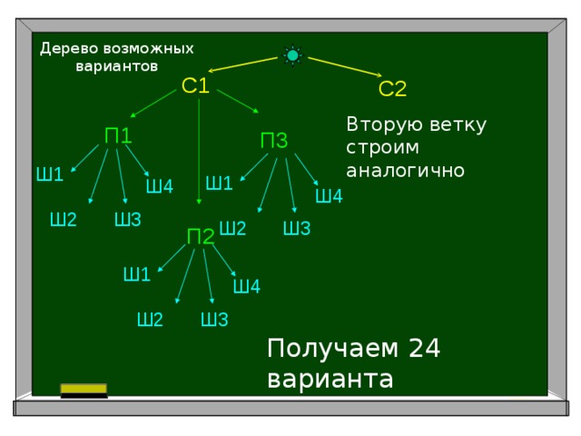 Данный вариант возможен. Дерево возможных вариантов математика. Дерево возможных вариантов. Что такое дерево возможных вариантов в математике. Дерево возможных вариантов в комбинаторике.