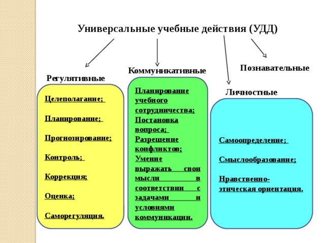 К действиям относят