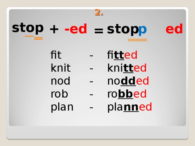 В каком случае окончание ed. Ed окончание в английском правила. Правило прибавления окончания ed. Правила прибавления ed. Окончание ed правило написания.
