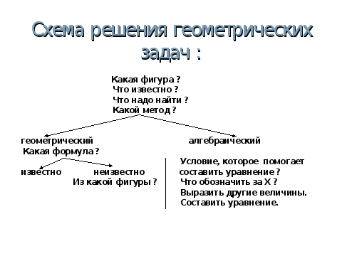 площадь параллелограмма план конспекты