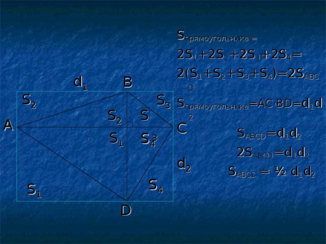 S прямоугольника = 2S 1 +2 S 2 +2 S 3 +2S 4 = 2( S 1 + S 2 + S 3 +S 4 )=2 S АВС D S прямоугольника =АС · В D = d 1 d 2  S АВС D = d 1 d 2   2 S АВС D = d 1 d 2   S АВС D = ½  d 1 d 2 d 1 В S 2 S 3 S 2 S 3 А С S 1 S 4 d 2 S 4 S 1 D 