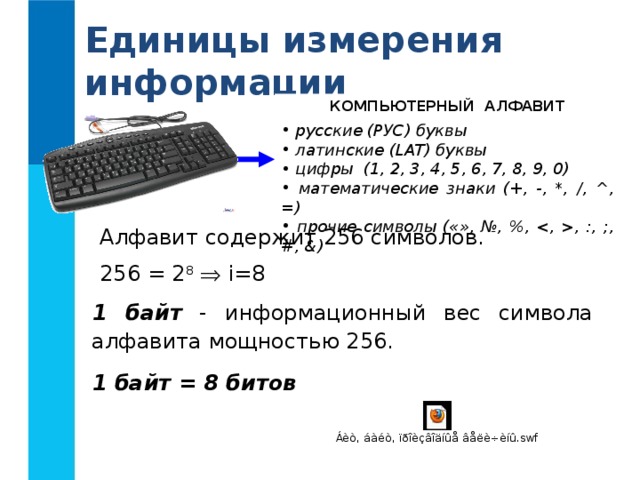 Алфавит содержит 256 символов какое