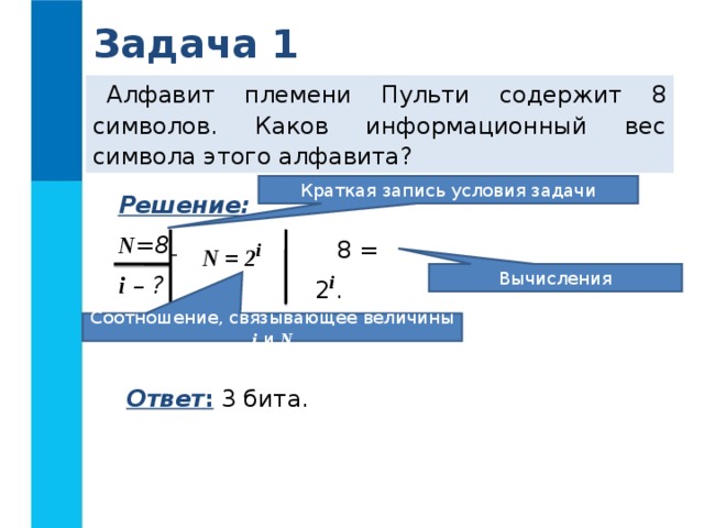 Задача 1 Алфавит племени Пульти содержит 8 символов. Каков информационный вес символа этого алфавита? Краткая запись условия задачи Решение:  N =8  i  – ?  8 = 2 i .  i = 3. N = 2 i Вычисления Соотношение, связывающее величины i и N Ответ : 3 бита.