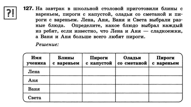 С помощью таблиц приложения укажите какие