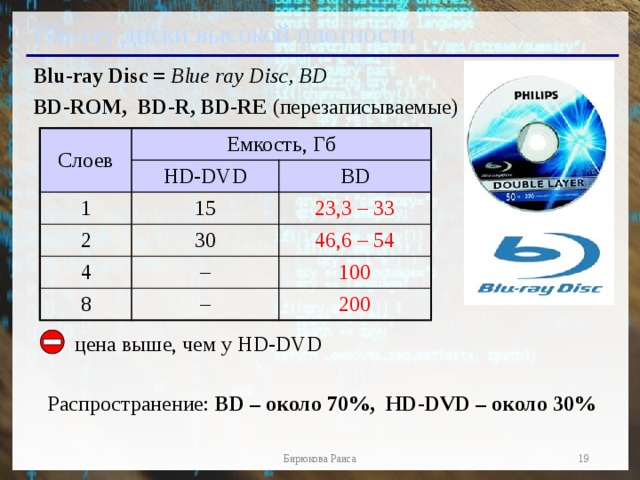 Blu-ray Disc информационная емкость. Ёмкость Blu ray. Информационная емкость Blue ray. Информационная ёмкость Blu-ray максимальная.