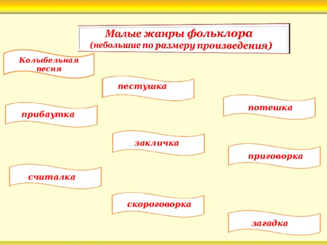 Урок литературы 5 класс малые жанры фольклора