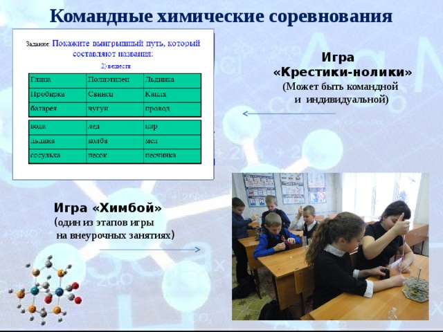 Командные химические соревнования Игра  «Крестики-нолики» (Может быть командной  и индивидуальной) Игра «Химбой» ( один из этапов игры  на внеурочных занятиях )  