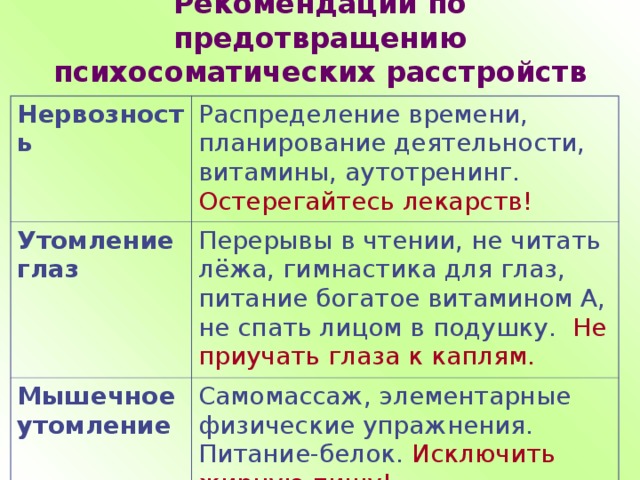 Рекомендации по предотвращению психосоматических расстройств Нервозность Распределение времени, планирование деятельности, витамины, аутотренинг. Остерегайтесь лекарств! Утомление глаз Перерывы в чтении, не читать лёжа, гимнастика для глаз, питание богатое витамином А, не спать лицом в подушку. Не приучать глаза к каплям. Мышечное утомление Самомассаж, элементарные физические упражнения. Питание-белок. Исключить жирную пищу! 