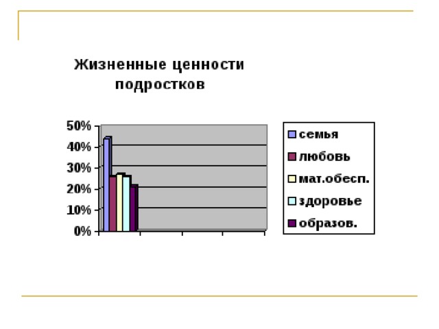 Ценности подростков картинки