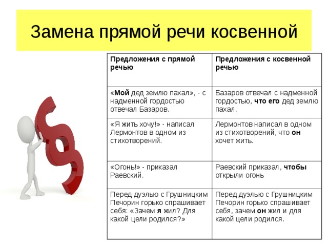 Замена прямой речи косвенной Предложения с прямой речью Предложения с косвенной речью « Мой дед землю пахал», - с надменной гордостью отвечал Базаров. Базаров отвечал с надменной гордостью, что его дед землю пахал. «Я жить хочу!» - написал Лермонтов в одном из стихотворений. Лермонтов написал в одном из стихотворений, что он хочет жить. «Огонь!» - приказал Раевский. Раевский приказал, чтобы  открыли огонь Перед дуэлью с Грушницким Печорин горько спрашивает себя: «Зачем я жил? Для какой цели родился?» Перед дуэлью с Грушницким Печорин горько спрашивает себя, зачем он жил и для какой цели родился. 