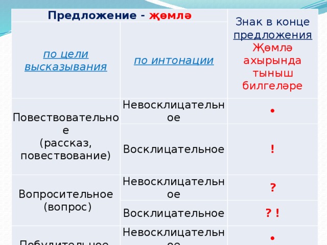 Восклицательным предложением является