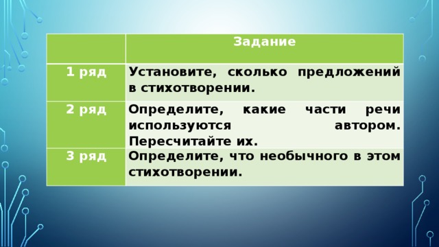 Задание 1 ряд Установите, сколько предложений в стихотворении. 2 ряд Определите, какие части речи используются автором. Пересчитайте их. 3 ряд Определите, что необычного в этом стихотворении. 