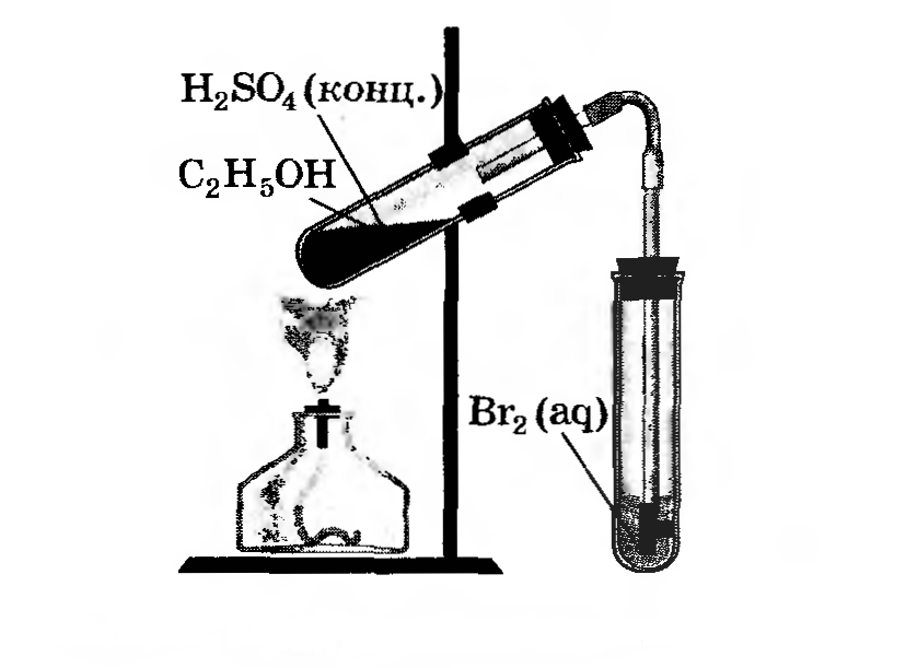 Пропустить через 6. Обесцвечивание бромной воды прибор. Схема получения этилена. Схема получения этанола из этилена. Схема прибора для получения этилена.