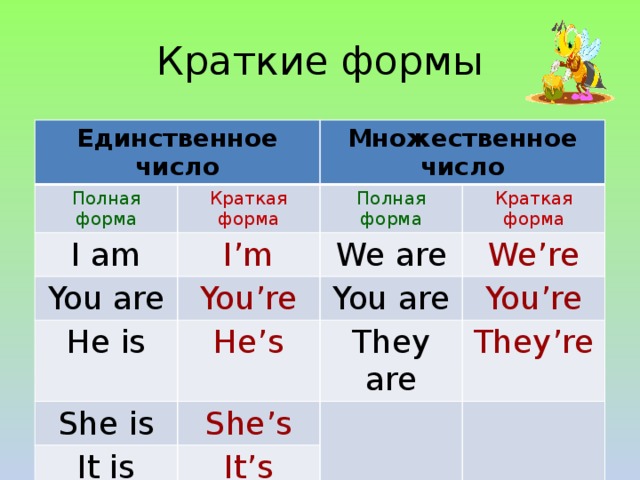 Чтобы закончить эти предложения заменив картинки словами во множественном числе английский 3