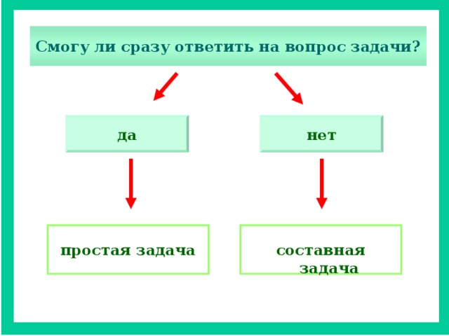 План урока решение задач