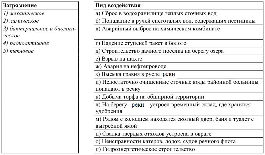 Установить соответствие загрязнитель. Установите соответствие между типами загрязнений.. Установите соответствие между типами загрязнений и вызывающими. Установите соответствие энергетическое загрязнение воздействие. Загрязнение воздействие установите соответствие.