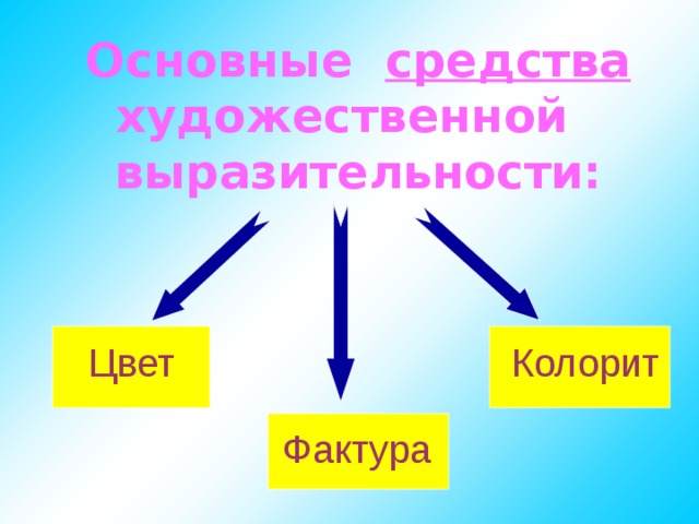 Основные средства  художественной  выразительности: Цвет Колорит Фактура 