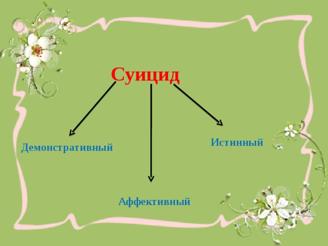 Суицид Истинный Демонстративный Аффективный