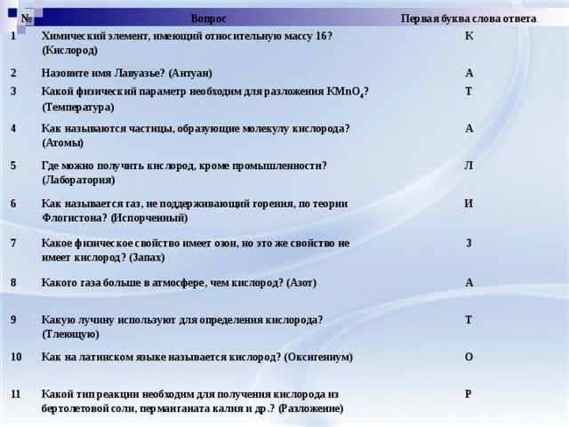 № 1 Вопрос Химический элемент, имеющий относительную массу 16?(Кислород) 2 Первая буква слова ответа Назовите имя Лавуазье? (Антуан) 3 К Какой физический параметр необходим для разложения КМnО 4 ? (Температура) А 4 5 Т Как называются частицы, образующие молекулу кислорода? (Атомы) 6 Где можно получить кислород, кроме промышленности? (Лаборатория) А Как называется газ, не поддерживающий горения, по теории Флогистона? (Испорченный) 7 Л Какое физическое свойство имеет озон, но это же свойство не имеет кислород? (Запах) 8 И Какого газа больше в атмосфере, чем кислород? (Азот) З 9 10 А Какую лучину используют для определения кислорода? (Тлеющую) Как на латинском языке называется кислород? (Оксигениум) 11 Т Какой тип реакции необходим для получения кислорода из бертолетовой соли, перманганата калия и др.? (Разложение) О Р 