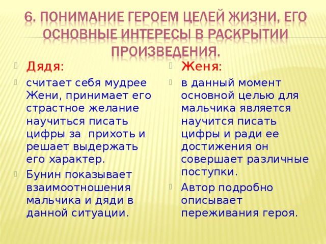 Дядя: считает себя мудрее Жени, принимает его страстное желание научиться писать цифры за прихоть и решает выдержать его характер. Бунин показывает взаимоотношения мальчика и дяди в данной ситуации. Женя: в данный момент основной целью для мальчика является научится писать цифры и ради ее достижения он совершает различные поступки. Автор подробно описывает переживания героя. 