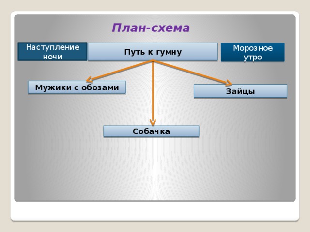 Николаевич толстой русак