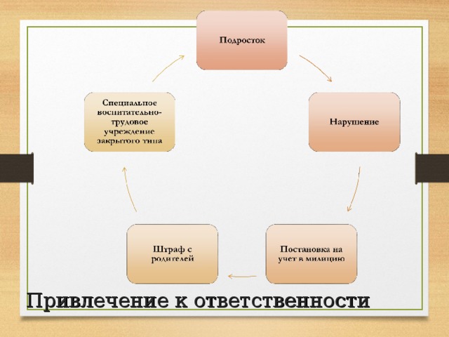 Виновен отвечай презентация