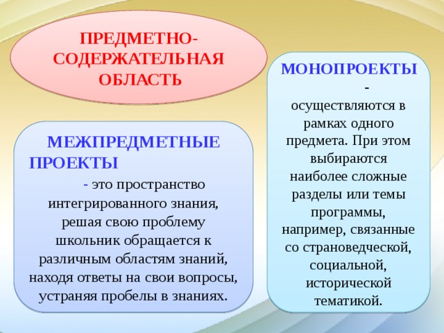 Какие существуют типы проектов по предметно содержательной области монопредметные и межпредметные