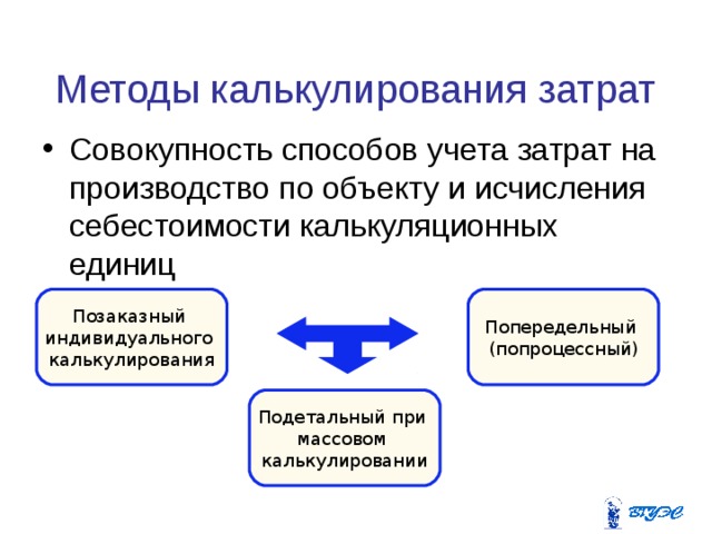 Полная прямая себестоимость