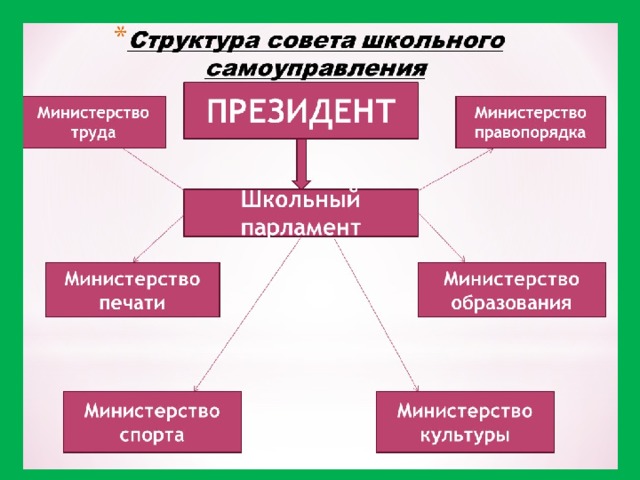 План школьного парламента