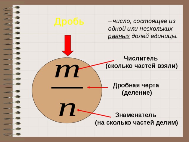 Доли состоят из. Число состоящие из одной или нескольких долей единицы. Из чего состоит дробь. Дробная черта это деление. Число в долях единицы.