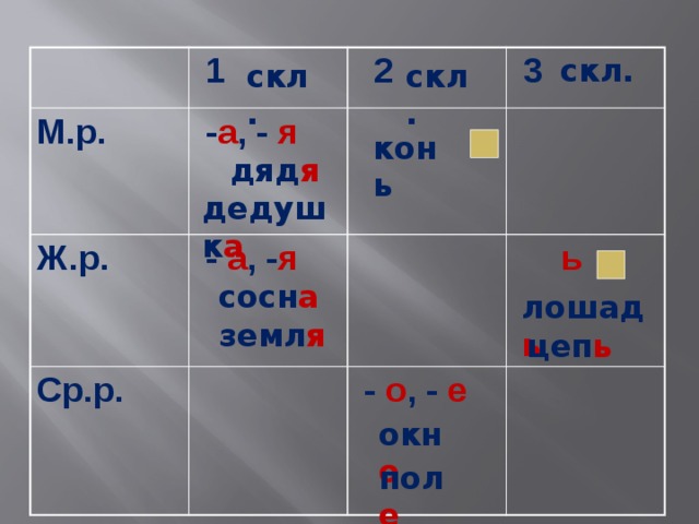 Таблица 1 скл 2 скл