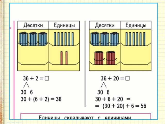 Конспект урока вычитание 2 класс. Прием сложения вида 36+2 36+20. Приемы вычислений вида 36=. Прием вычислений вида 36+2. Приемы вычислений вида 36+2 36+20.