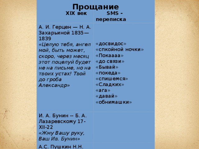  XIX век  SMS - переписка А. И. Герцен — Н. А. Захарьиной 1835—1839 И. А. Бунин -- Б. А. «Целую тебя, ангел мой, быть может, скоро, через месяц этот поцелуй будет Лазаревскому 17-XII-22 А.С. Пушкин Н.Н. Гончаровой. Болдино, 11 «Жму Вашу руку, не на письме, но на твоих устах! Твой до гроба Александр» «досвидос» октября. Ваш Ив. Бунин» «Прощайте, мой «спкойной ночки» «Покаааа» прелестный ангел. Целую кончики ваших крыльев» «до связи» «Бывай» «покеда» «спишемся» «Сладких» «ага» «давай» «обнимашки» Прощание 