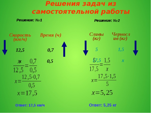 Пропорции 6 класс 1 вариант. Написать задачу и получить решение. No2 решение. Как решать задачи с пропорциями. Схема решения задач с помощью пропорции на производительность.