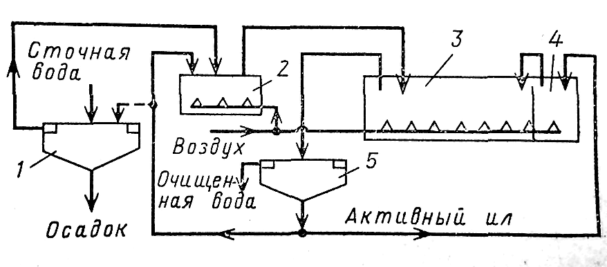 Обозначение отстойника на технологической схеме