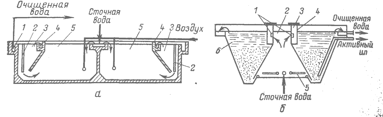 Аэротенки для очистки сточных вод схема