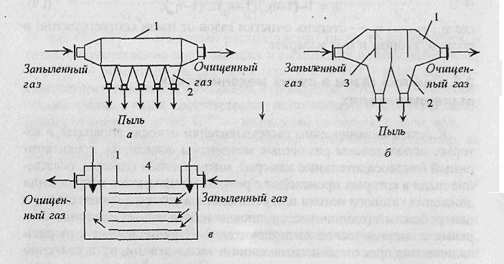 Пылеосадительные камеры схема