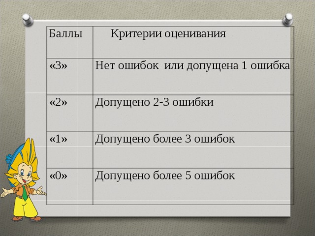 Баллы Критерии оценивания «3» Нет ошибок или допущена 1 ошибка «2» Допущено 2-3 ошибки «1» Допущено более 3 ошибок «0» Допущено более 5 ошибок 