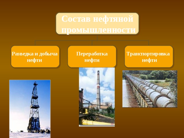 Особенности нефти в россии. Нефтяная промышленность.9 класс география. Нефтяная промышленность транспортировка. Нефтяная промышленность география 9. Добыча и транспортировка нефти.