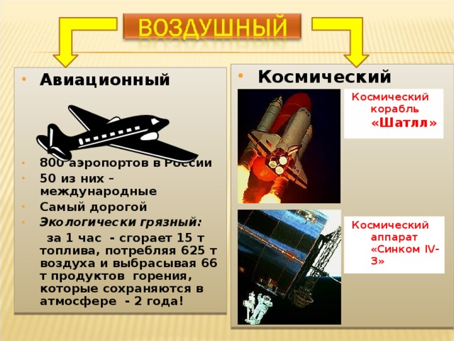Космический Авиационный    800 аэропортов в России 50 из них – международные Самый дорогой Экологически грязный:  за 1 час - сгорает 15 т топлива, потребляя 625 т воздуха и выбрасывая 66 т продуктов горения, которые сохраняются в атмосфере - 2 года! Космический корабль «Шатлл» Космический аппарат «Синком IV-3»  8 