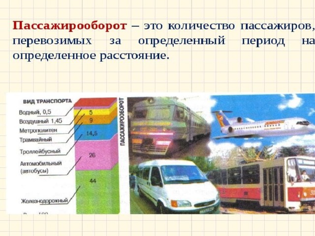 Транспорт география 9 класс