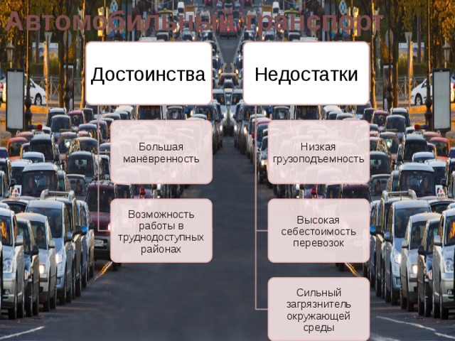 Автомобильный преимущества и недостатки