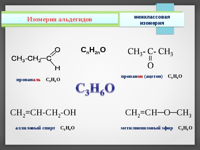 межклассовая изомерия Изомерия альдегидов C n H 2n O пропан он (ацетон) С 3...