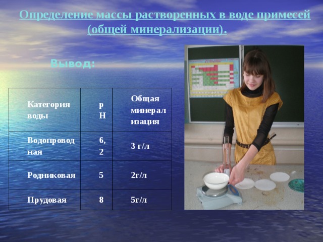 Выводить категория. РН водопроводной воды. Кислотность водопроводной воды. Кислотность родниковой воды. Определение примесей в воде.